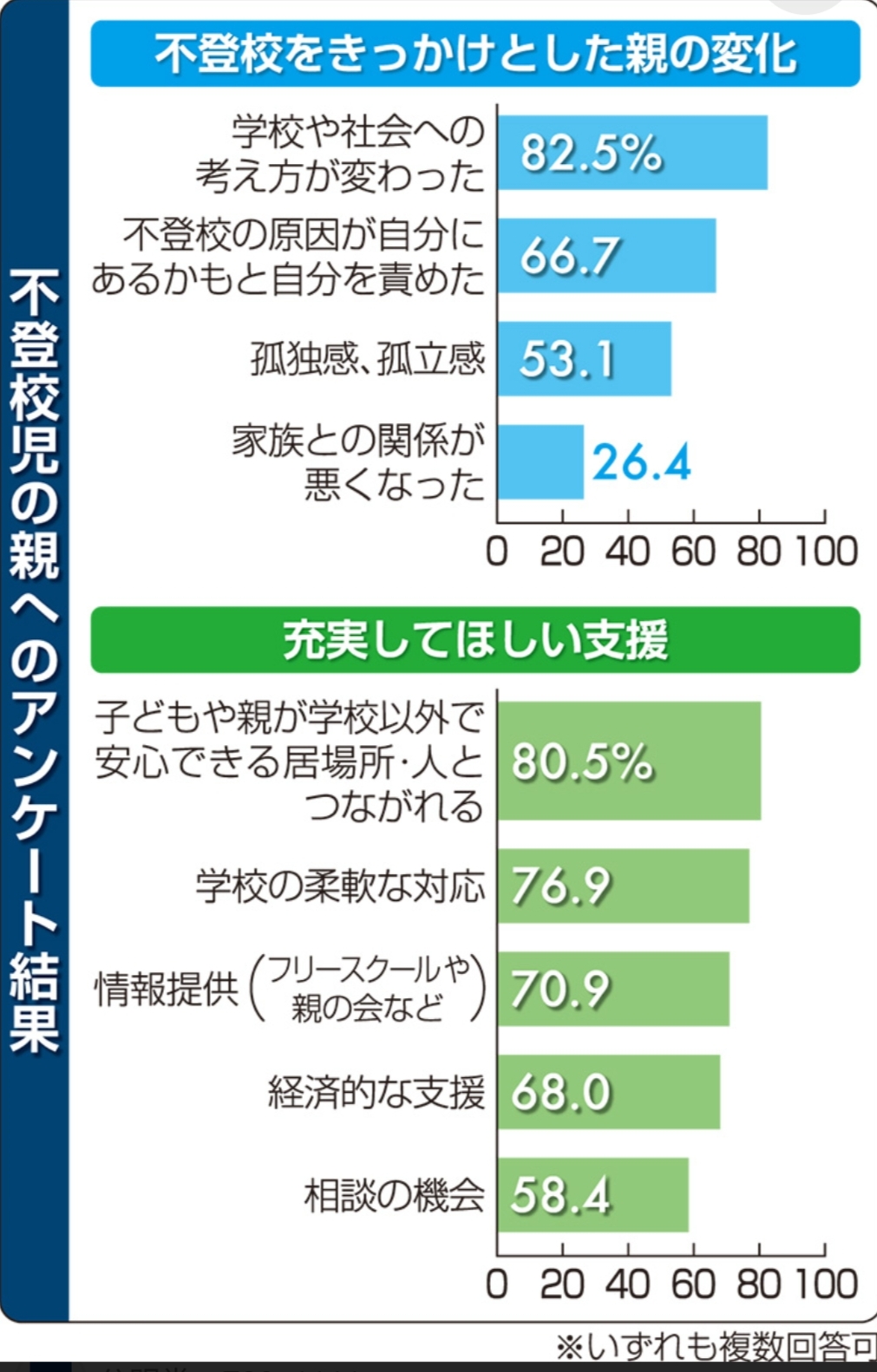 不登校児童生徒の学習機会確保費 画像